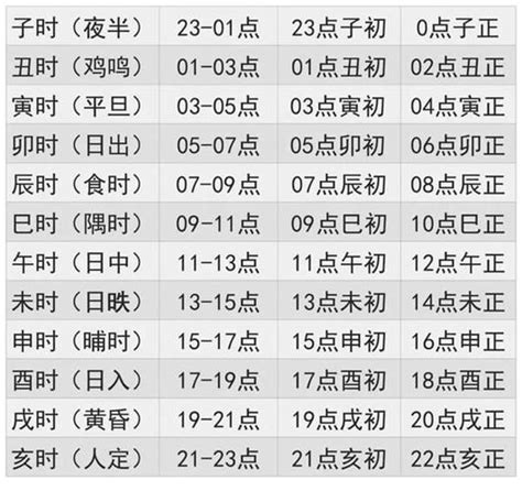 寶寶出生時辰2023|2023年剖腹产吉日吉时辰 兔年生子的三大吉时